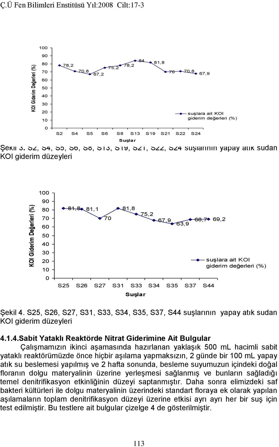 (%) Şekil 3.