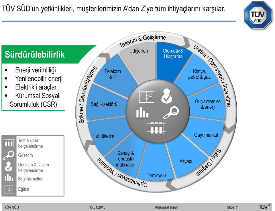 Sosyal Sorumluluk (CSR) Telekom & IT Sağlık sektörü Kimya, petrol & gaz Güç sistemleri & enerji Test & ürün