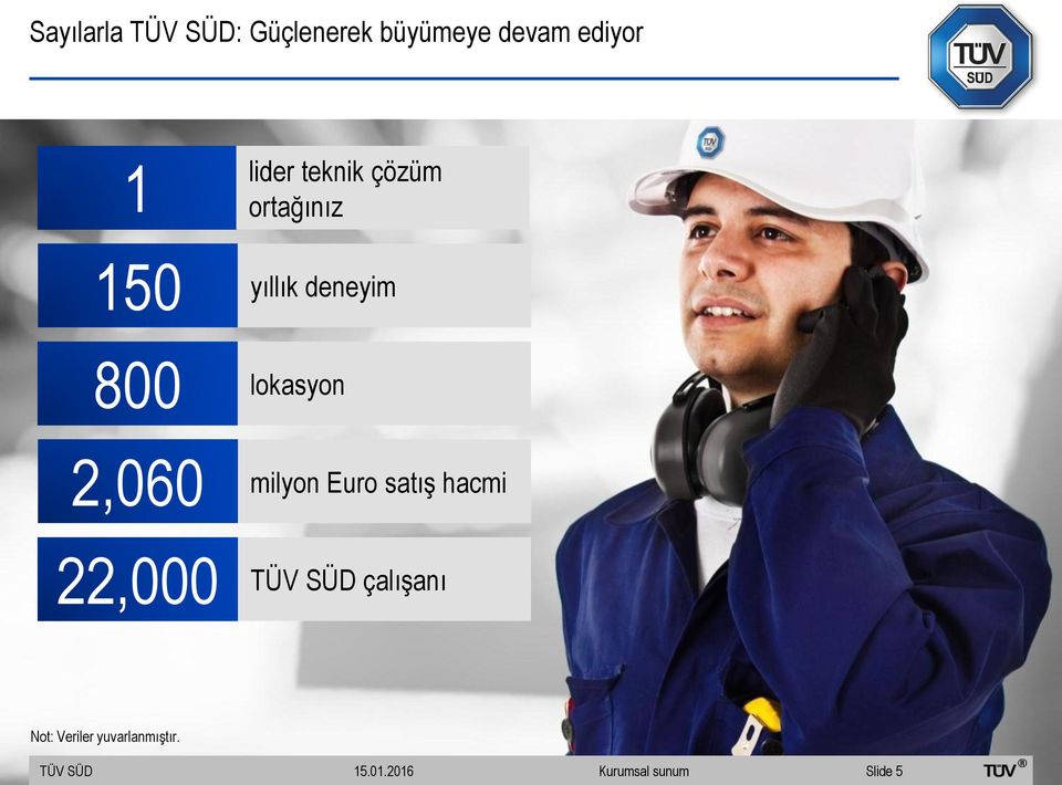 lokasyon 2,060 milyon Euro satış hacmi 22,000 TÜV SÜD