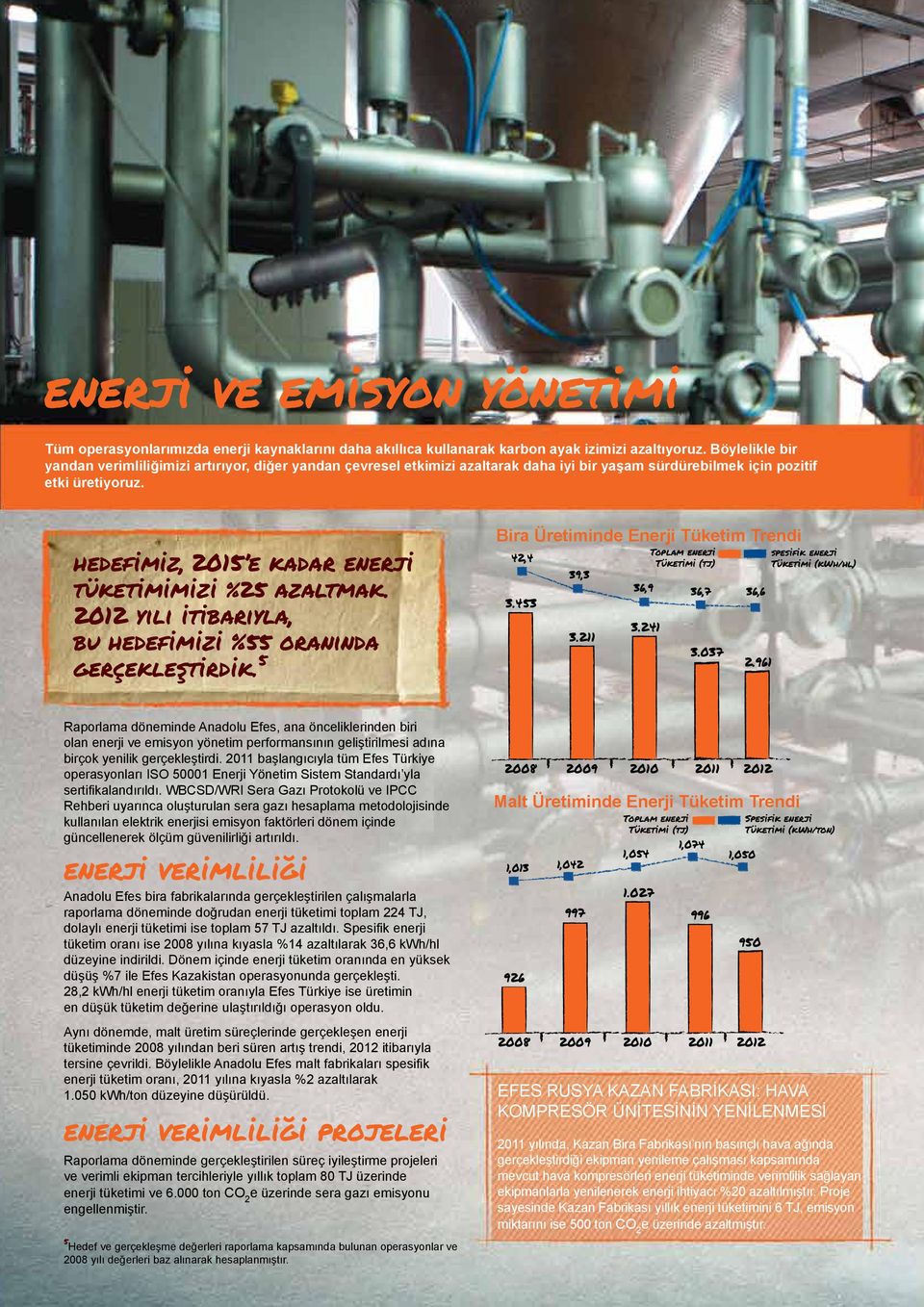 hedefimiz, 2015 e kadar enerji tüketimimizi %25 azaltmak. 2012 yılı itibarıyla, bu hedefimizi %55 oranında gerçekleştirdik. 5 Bira Üretiminde Enerji Tüketim Trendi 42,4 3.453 39,3 3.211 36,9 3.