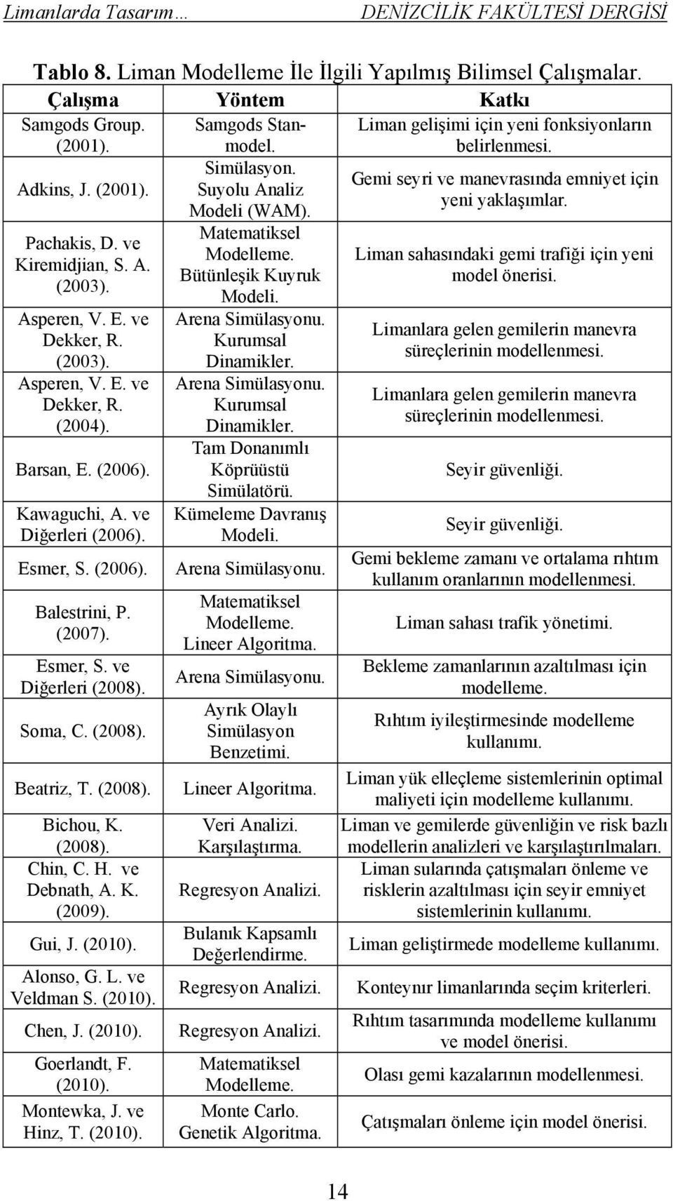 Barsan, E. (2006). Kawaguchi, A. ve Diğerleri (2006). Esmer, S. (2006). Balestrini, P. (2007). Esmer, S. ve Diğerleri (2008). Soma, C. (2008). Beatriz, T. (2008). Bichou, K. (2008). Chin, C. H.