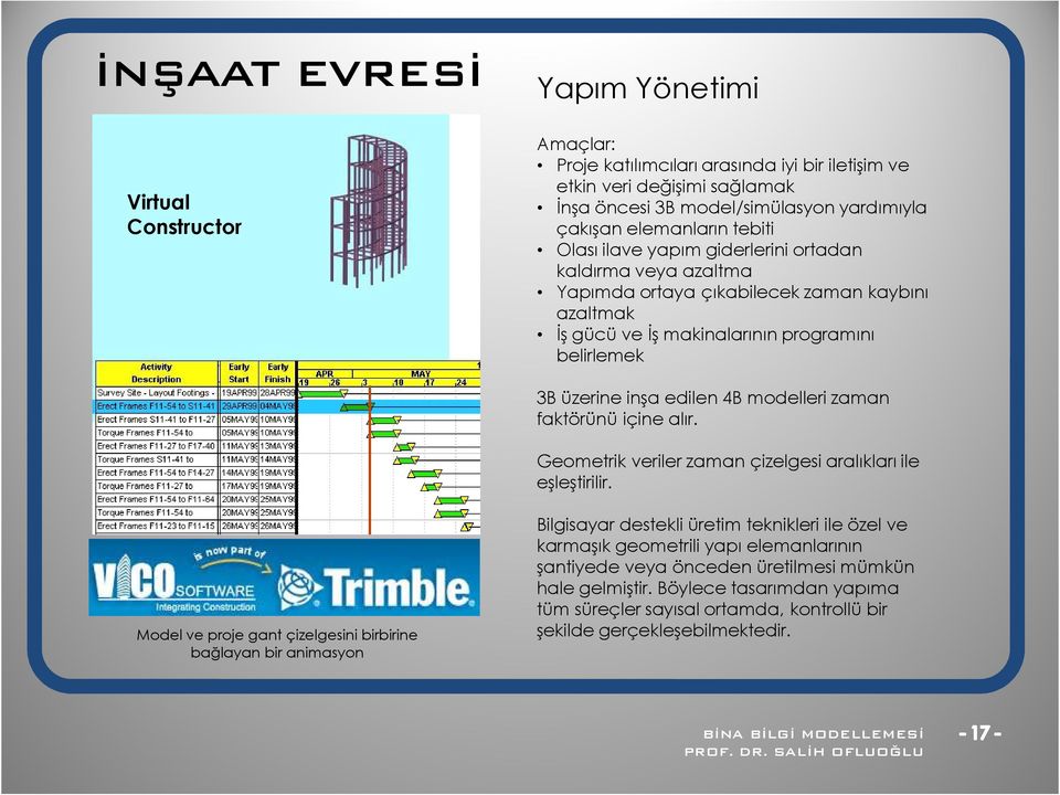 modelleri zaman faktörünü içine alır. Geometrik veriler zaman çizelgesi aralıkları ile eşleştirilir.