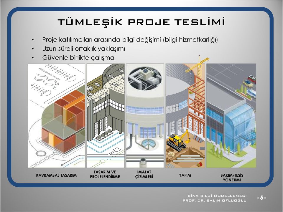 yaklaşımı Güvenle birlikte çalışma KAVRAMSAL TASARIM