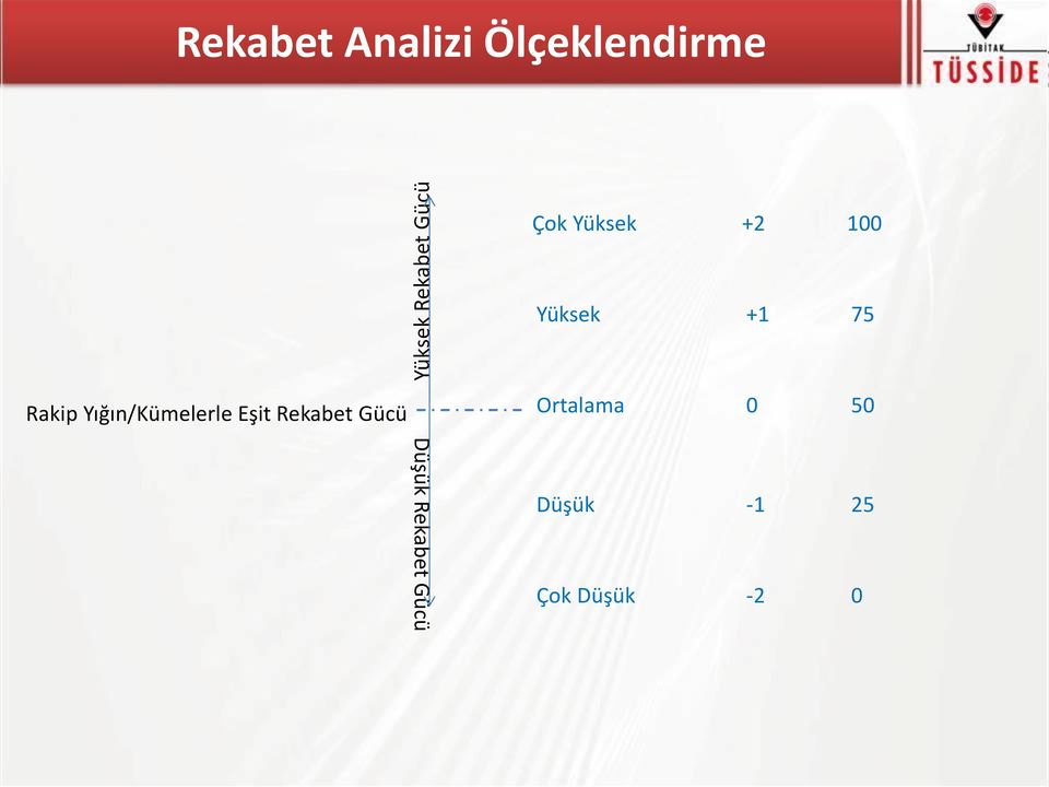 Yığın/Kümelerle Eşit Rekabet Gücü Düşük