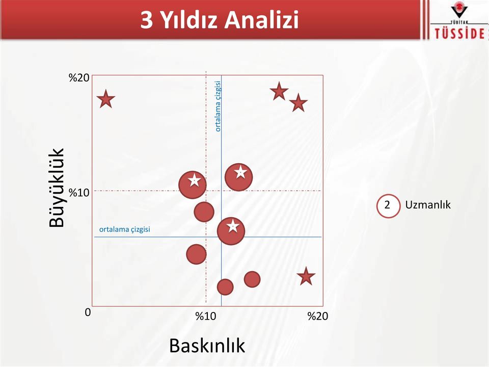 %20 %10 2 Uzmanlık