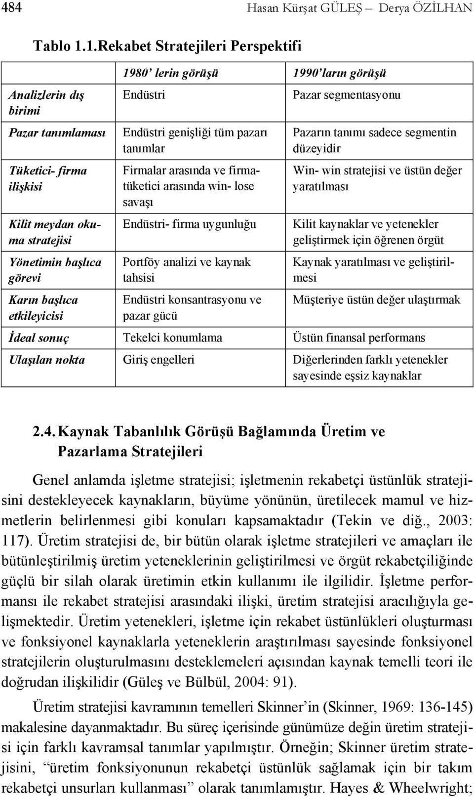 görüşü 1990 ların görüşü Endüstri Endüstri genişliği tüm pazarı tanımlar Firmalar arasında ve firmatüketici arasında win- lose savaşı Endüstri- firma uygunluğu Portföy analizi ve kaynak tahsisi