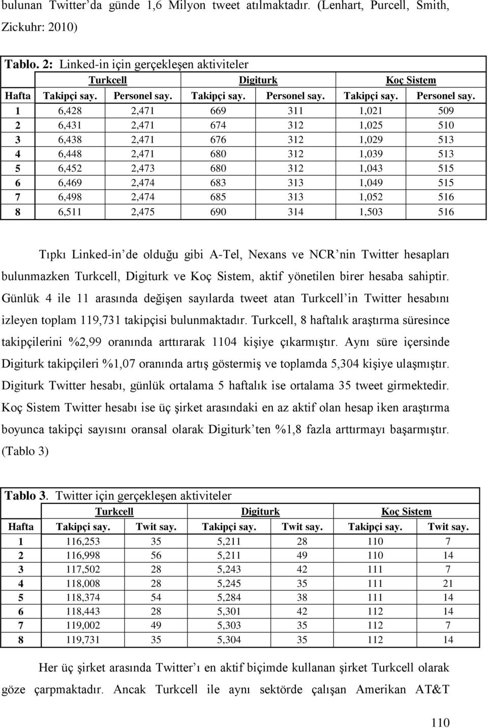 Takipçi say. Personel say.