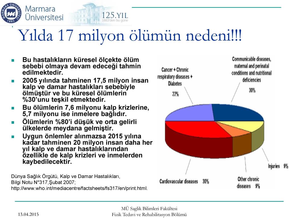 Bu ölümlerin 7,6 milyonu kalp krizlerine, 5,7 milyonu ise inmelere bağlıdır. Ölümlerin %80 i düşük ve orta gelirli ülkelerde meydana gelmiştir.