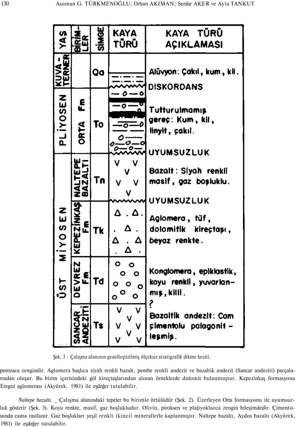 Kepezinkaş formasyonu Eregez aglomerası (Akyürek, 1981) ile eşdeğer tutulabilir. Naltepe bazaltı. _ Çalışma alanındaki tepeler bu birimle örtülüdür (Şek. 2).