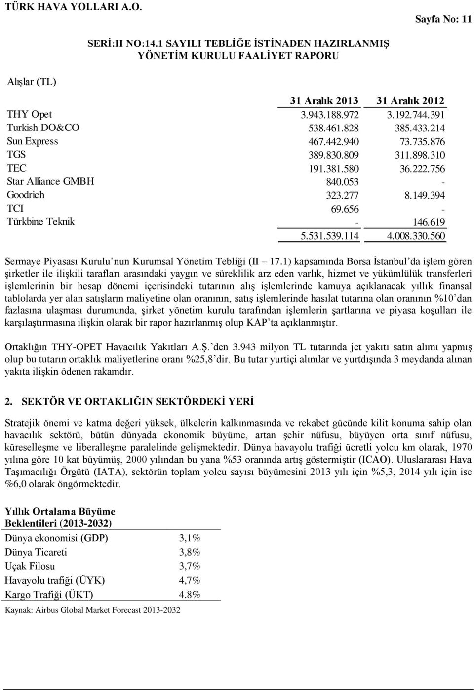 560 Sermaye Piyasası Kurulu nun Kurumsal Yönetim Tebliği (II 17.