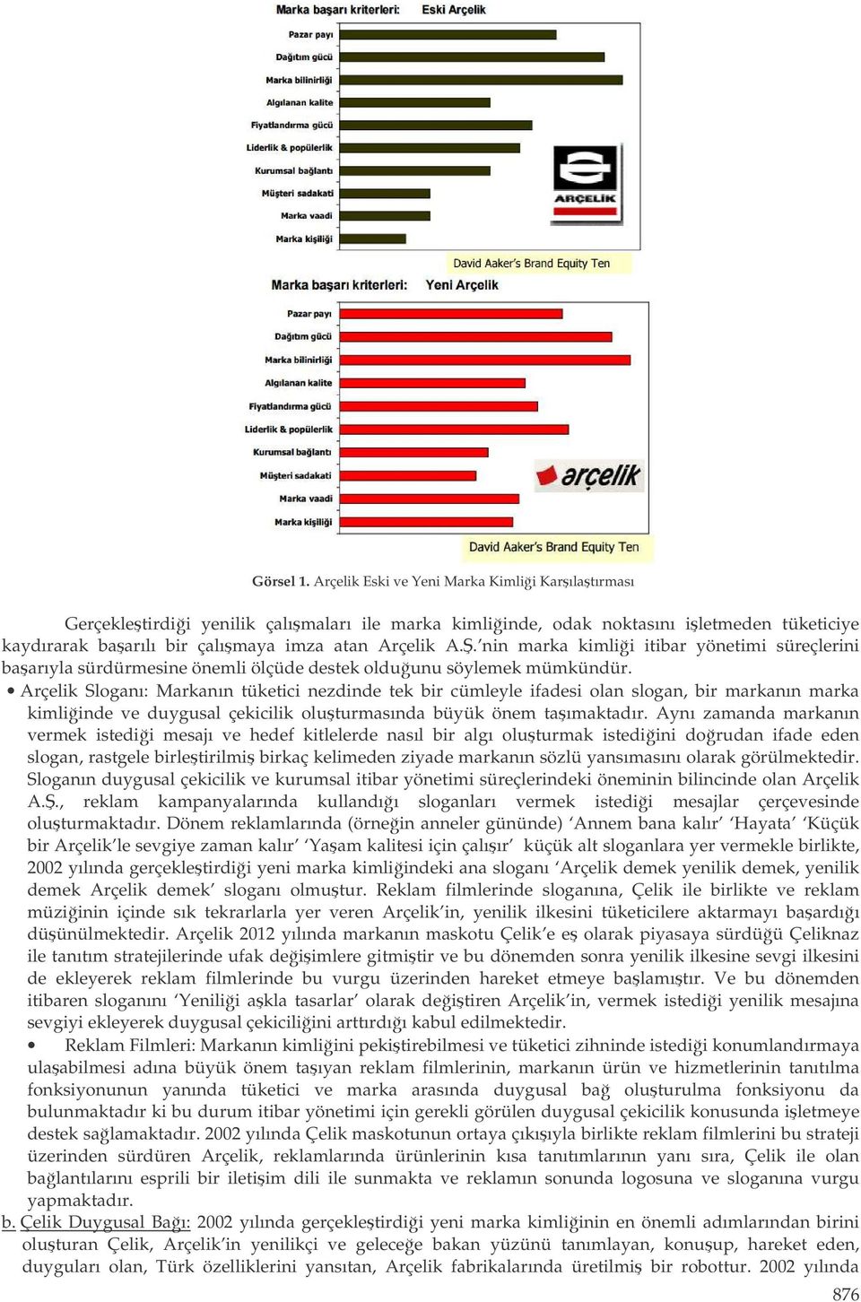 . nin marka kimlii itibar yönetimi süreçlerini baarıyla sürdürmesine önemli ölçüde destek olduunu söylemek mümkündür.