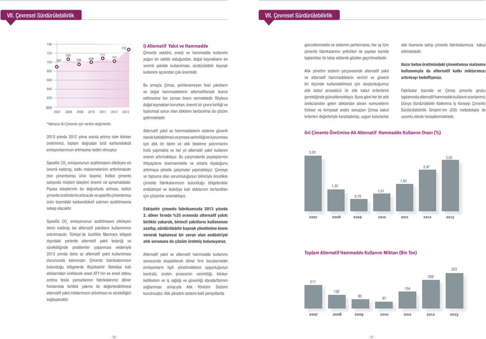 2013 yılında 2012 yılına oranla artmış olan klinker üretimimiz, toplam doğrudan brüt karbondioksit emisyonlarımızın artmasına neden olmuştur.