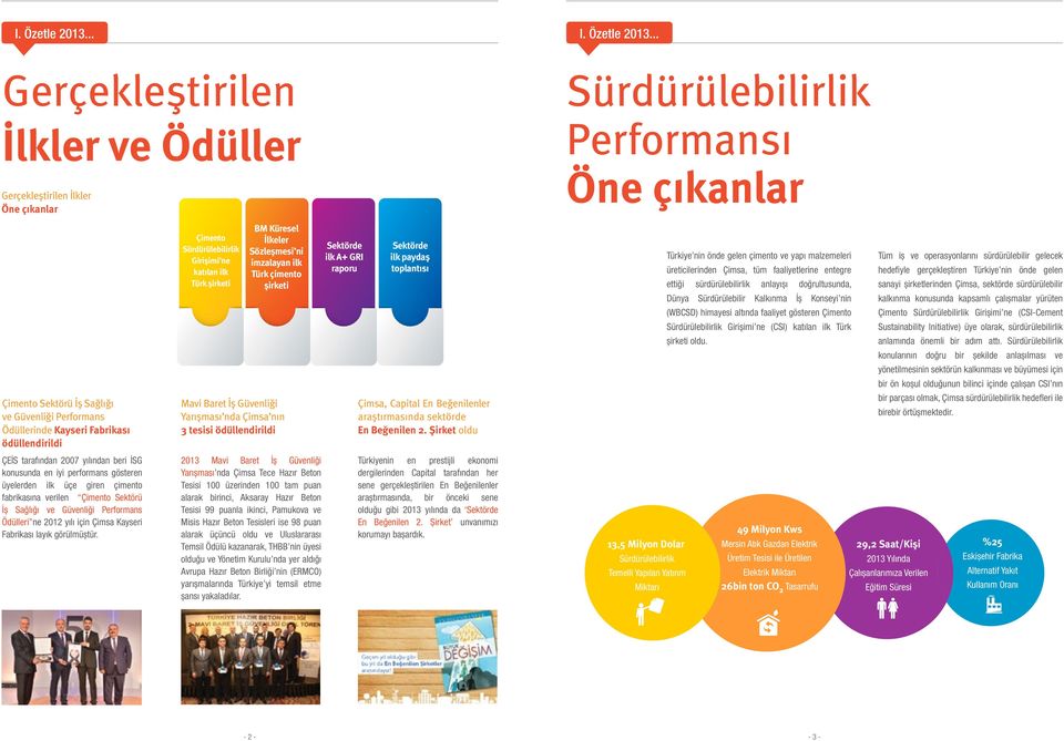 Fabrikası ödüllendirildi ÇEİS tarafından 2007 yılından beri İSG konusunda en iyi performans gösteren üyelerden ilk üçe giren çimento fabrikasına verilen Çimento Sektörü İş Sağlığı ve Güvenliği