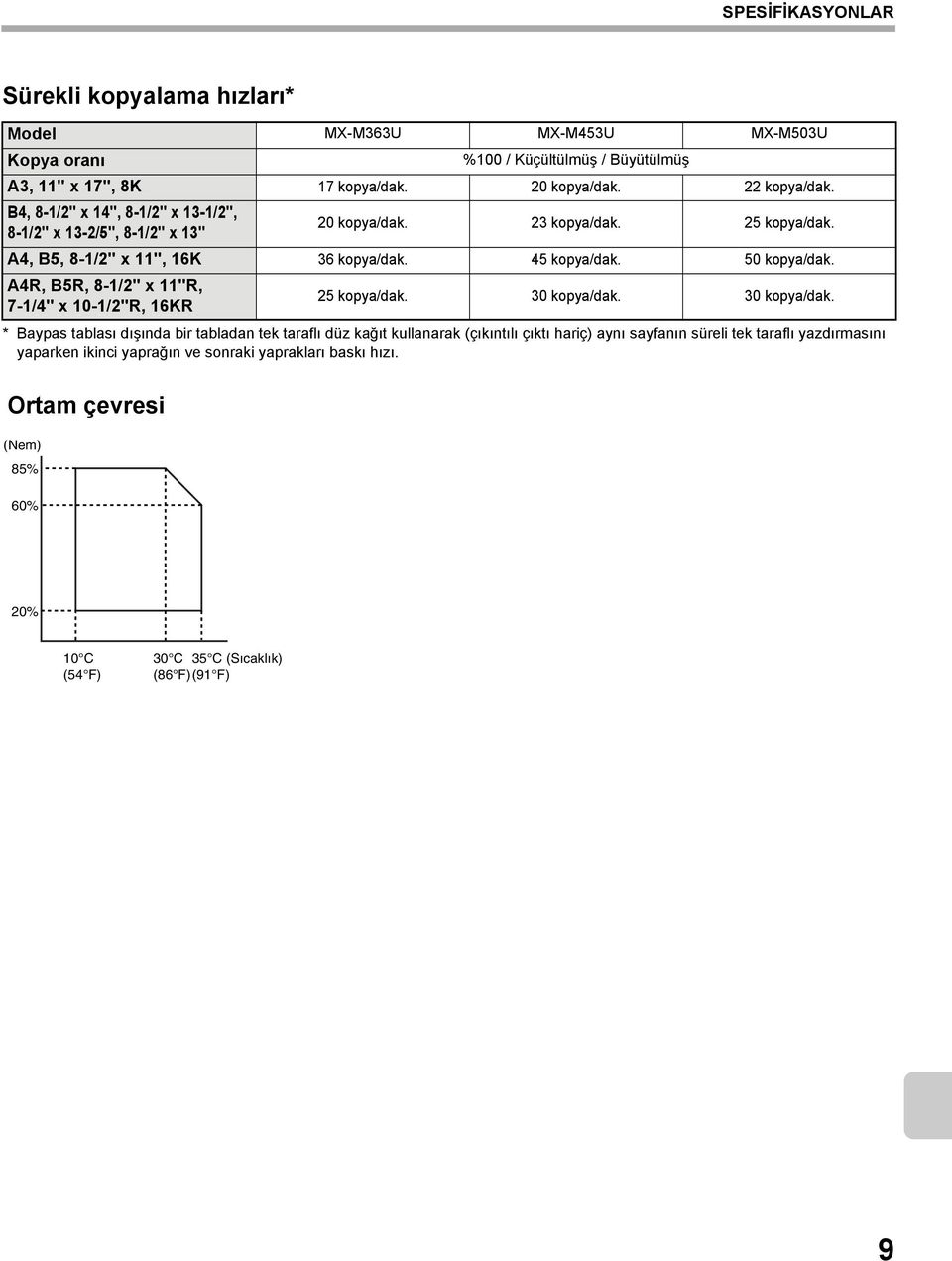 A4R, B5R, 8-1/2" x 11"R, 7-1/4" x 10-1/2"R, 16KR 25 kopya/dak. 30 kopya/dak.