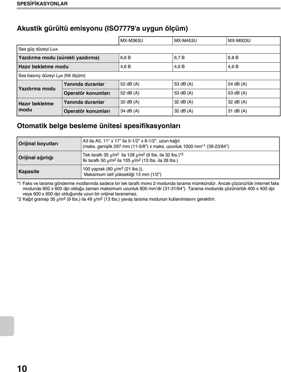 db (A) 32 db (A) Operatör konumları 34 db (A) 32 db (A) 31 db (A) Otomatik belge besleme ünitesi spesifikasyonları Orijinal boyutları Orijinal ağırlığı Kapasite A3 ila A5, 11" x 17" ila 5-1/2" x