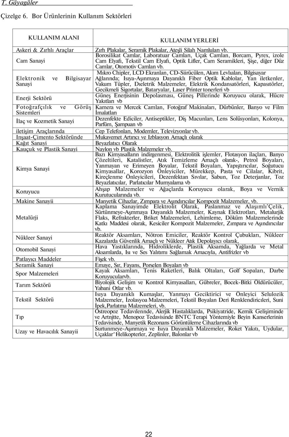 Araçlarında Inşaat-Çimento Sektöründe Kağıt Sanayi Kauçuk ve Plastik Sanayi Kimya Sanayi Koruyucu Makine Sanayii Metalürji Nükleer Sanayi Otomobil Sanayi Patlayıcı Maddeler Seramik Sanayi Spor