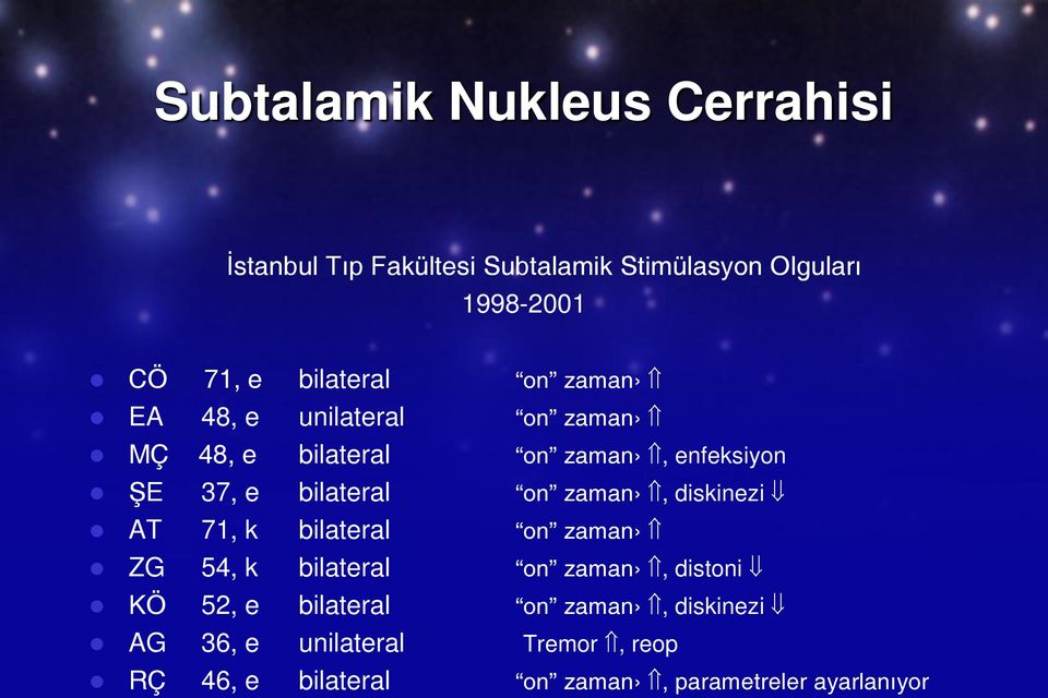 bilateral on zaman, diskinezi AT 71, k bilateral on zaman ZG 54, k bilateral on zaman, distoni KÖ 52, e