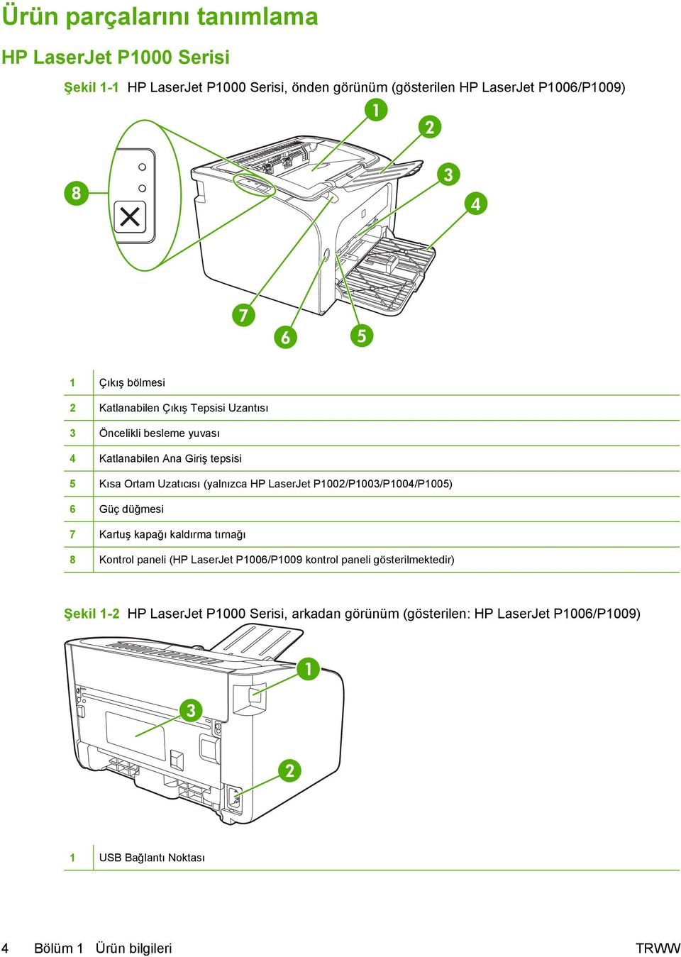 LaserJet P1002/P1003/P1004/P1005) 6 Güç düğmesi 7 Kartuş kapağı kaldırma tırnağı 8 Kontrol paneli (HP LaserJet P1006/P1009 kontrol paneli