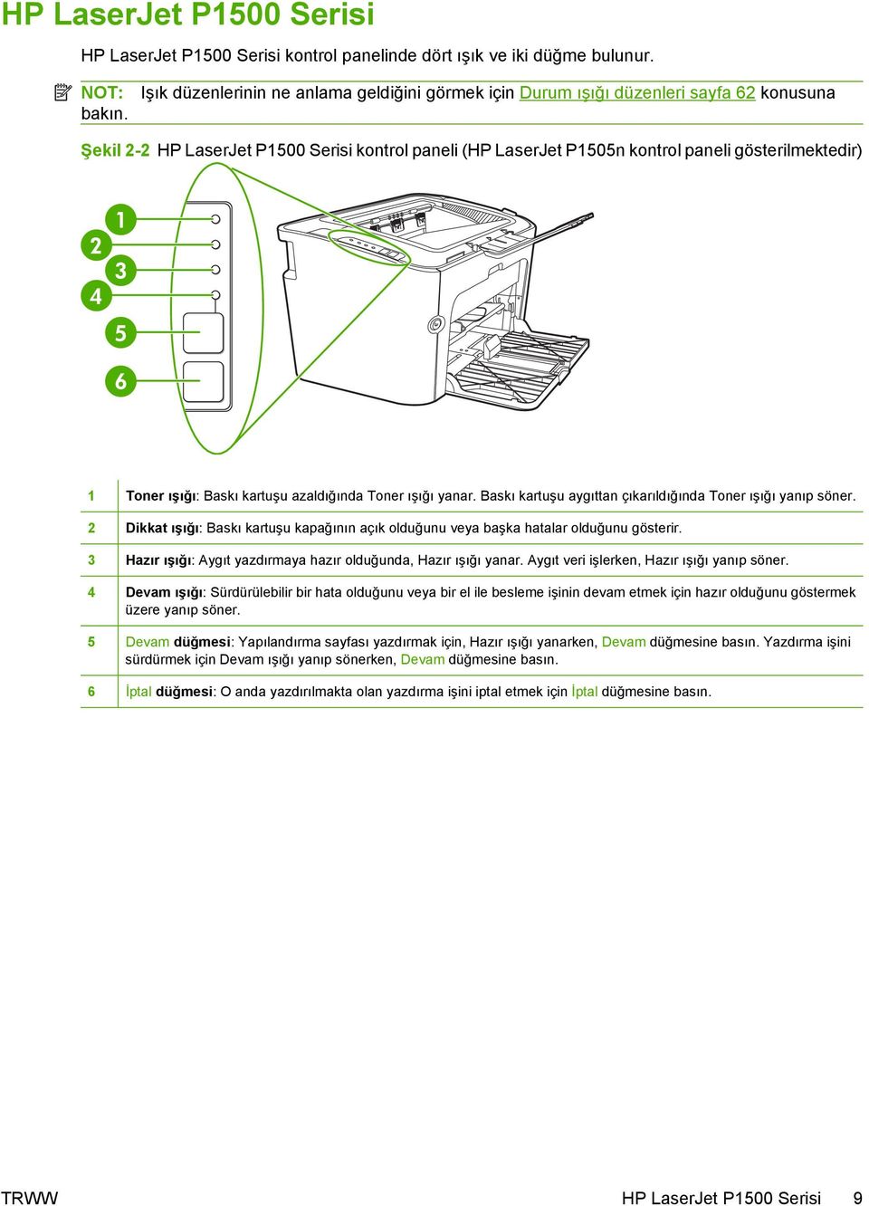 Toner ışığı: Baskı kartuşu azaldığında Toner ışığı yanar. Baskı kartuşu aygıttan çıkarıldığında Toner ışığı yanıp söner.