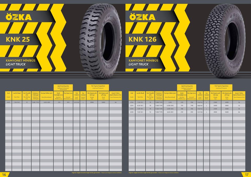 başına yük tek (Kg) Single (Kg) Aks başına yük çift (Kg) Dual ( Kg) 2425 C,0G-SDC 2 1/0 L 2900 500 94 21 7.50-15 C.