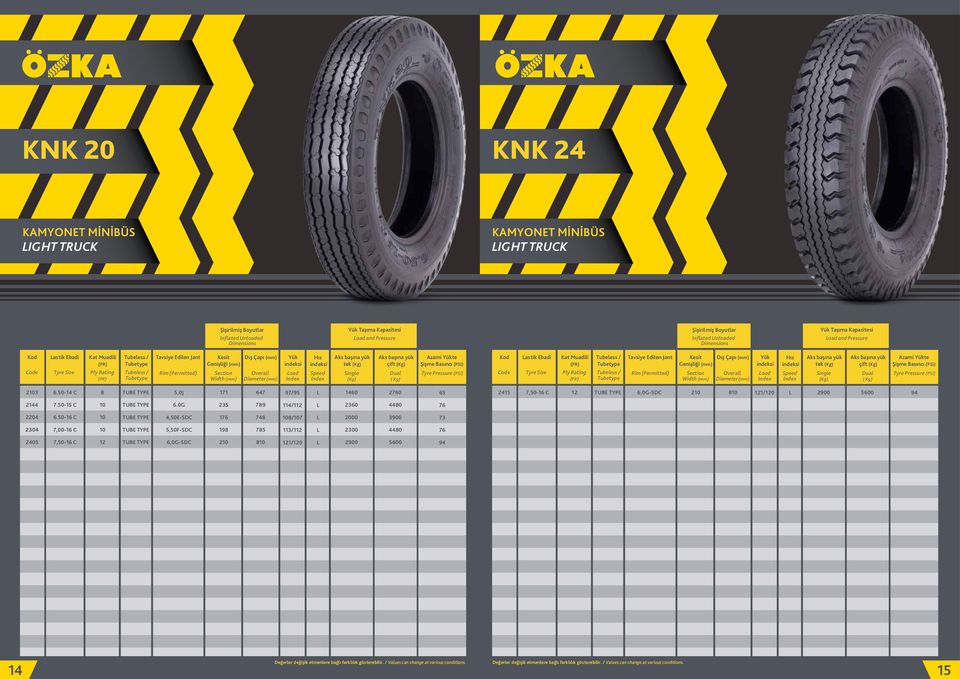 Aks başına yük çift (Kg) Dual ( Kg) 23.50- C 5,0J 171 47 97/95 L 0 270 5 2415 C,0G-SDC 2 1/0 L 2900 500 94 24 7.50-15 C.