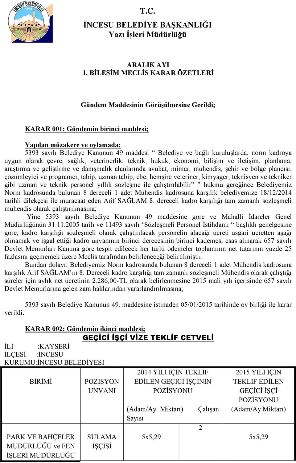 olarak çevre, sağlık, veterinerlik, teknik, hukuk, ekonomi, bilişim ve iletişim, planlama, araştırma ve geliştirme ve danışmalık alanlarında avukat, mimar, mühendis, şehir ve bölge plancısı,