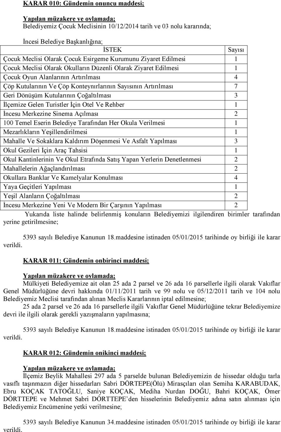 Kutularının Çoğaltılması 3 İlçemize Gelen Turistler İçin Otel Ve Rehber 1 İncesu Merkezine Sinema Açılması 2 100 Temel Eserin Belediye Tarafından Her Okula Verilmesi 1 Mezarlıkların Yeşillendirilmesi