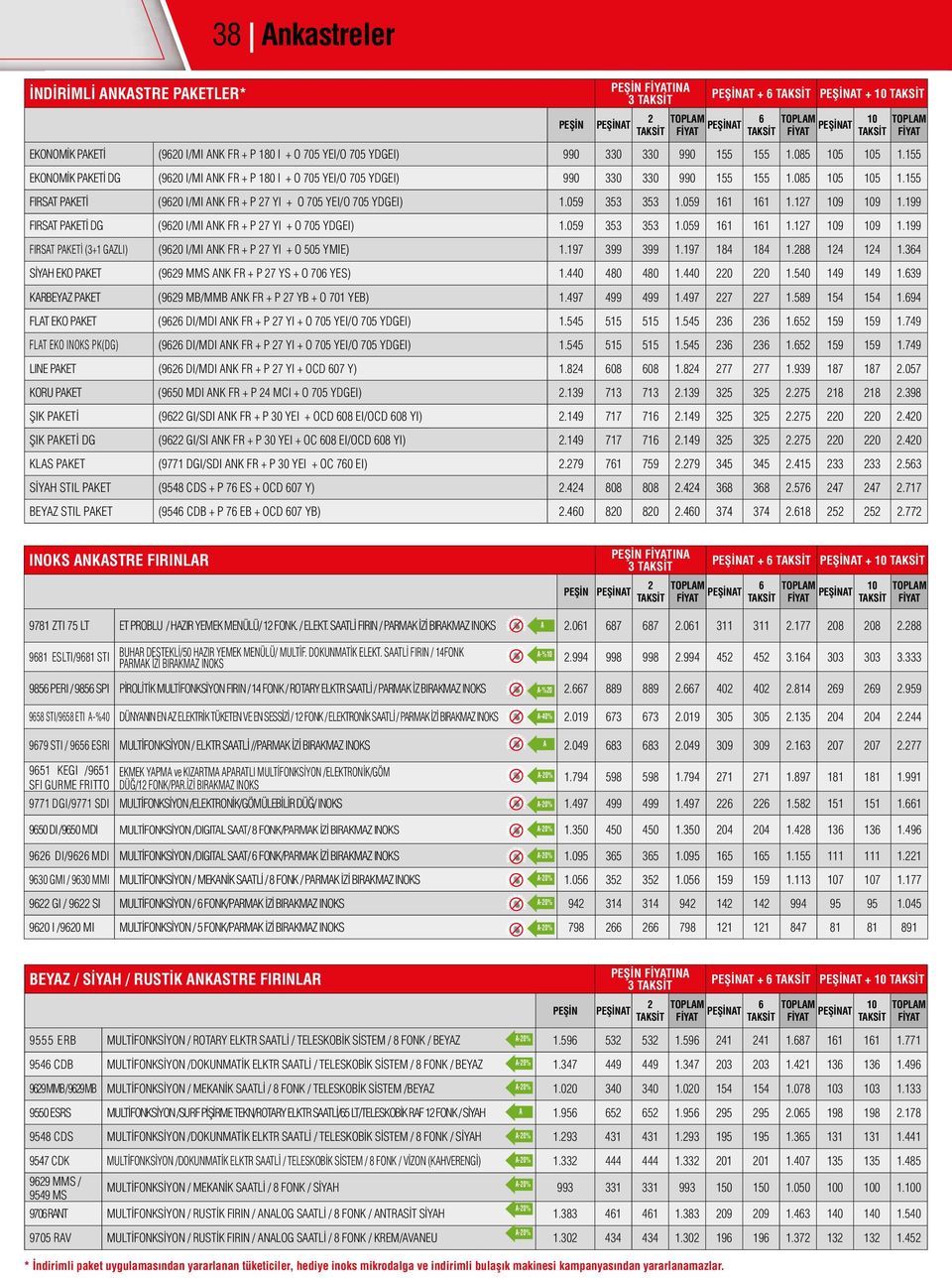 059 161 161 1.127 109 109 1.199 FIRSAT PAKETİ DG (96 I/MI ANK FR + P 27 YI + O 705 YDGEI) 1.059 353 353 1.059 161 161 1.127 109 109 1.199 FIRSAT PAKETİ (3+1 GAZLI) (96 I/MI ANK FR + P 27 YI + O 505 YMIE) 1.