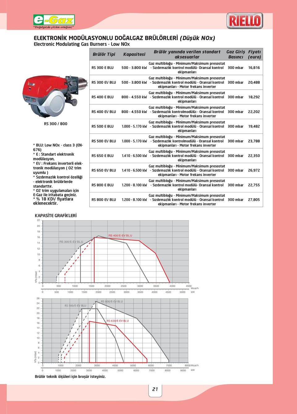 * % 18 KDV fiyatlara eklenecektir. KAPASİTE GRAFİKLERİ RS 300 E BLU RS 300 EV BLU RS 400 E BLU RS 400 EV BLU RS 500 E BLU RS 500 EV BLU RS 650 E BLU RS 650 EV BLU RS 800 E BLU RS 800 EV BLU 500-3.