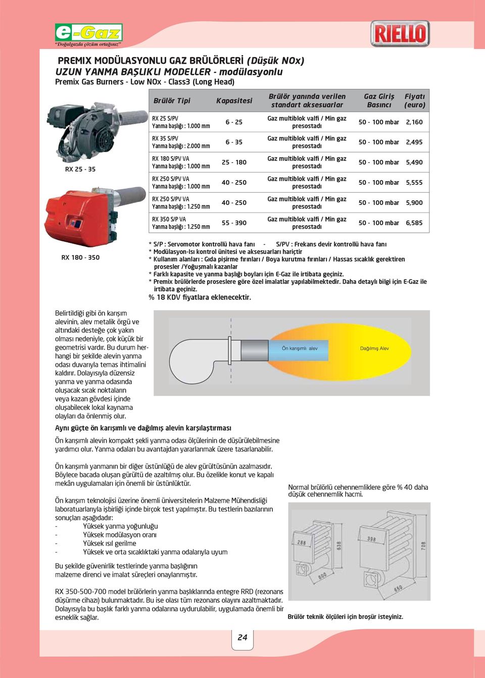 000 mm 6-35 Gaz multiblok valfi / Min gaz presostadı 50-100 mbar 2,495 RX 25-35 RX 180 S/PV VA Yanma başlığı : 1.000 mm RX 250 S/PV VA Yanma başlığı : 1.