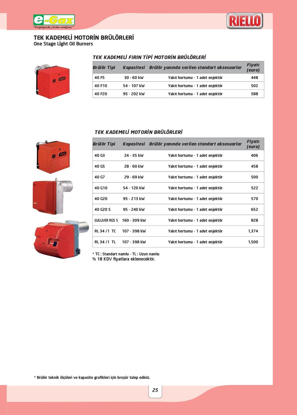 40 G7 29-69 kw Yakıt hortumu - 1 adet enjektör 500 40 G10 54-120 kw Yakıt hortumu - 1 adet enjektör 522 40 G20 95-213 kw Yakıt hortumu - 1 adet enjektör 570 40 G20 S 95-240 kw Yakıt hortumu - 1 adet