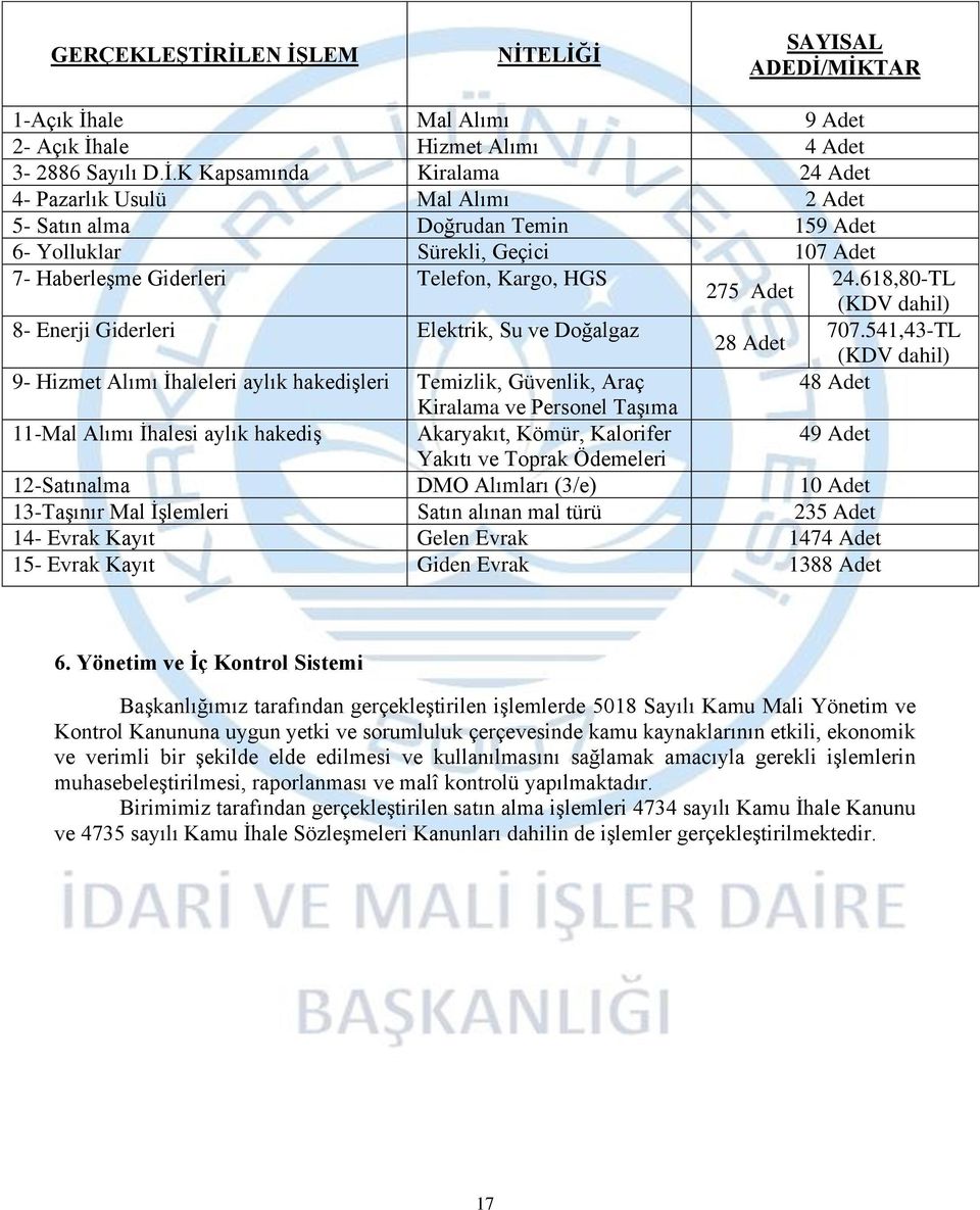 541,43-TL 28 Adet (KDV dahil) 9- Hizmet Alımı İhaleleri aylık hakedişleri Temizlik, Güvenlik, Araç 48 Adet Kiralama ve Personel Taşıma 11-Mal Alımı İhalesi aylık hakediş Akaryakıt, Kömür, Kalorifer