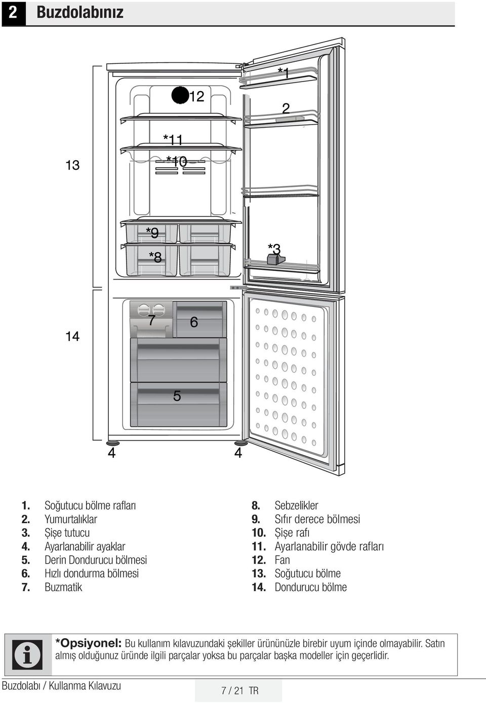 Şişe rafı 11. Ayarlanabilir gövde rafları 12. Fan 13. Soğutucu bölme 14.