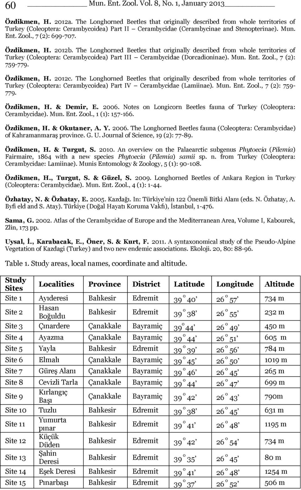 Ent. Zool., 7 (2): 759-779. Özdikmen, H. 2012c. The Longhorned Beetles that originally described from whole territories of Turkey (Coleoptera: Cerambycoidea) Part IV Cerambycidae (Lamiinae). Mun. Ent.