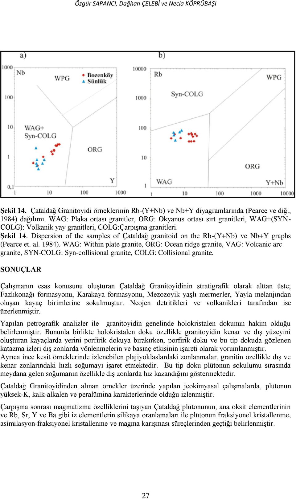 Dispersion of the samples of Çataldağ granitoid on the Rb-(Y+Nb) ve Nb+Y graphs (Pearce et. al. 1984).