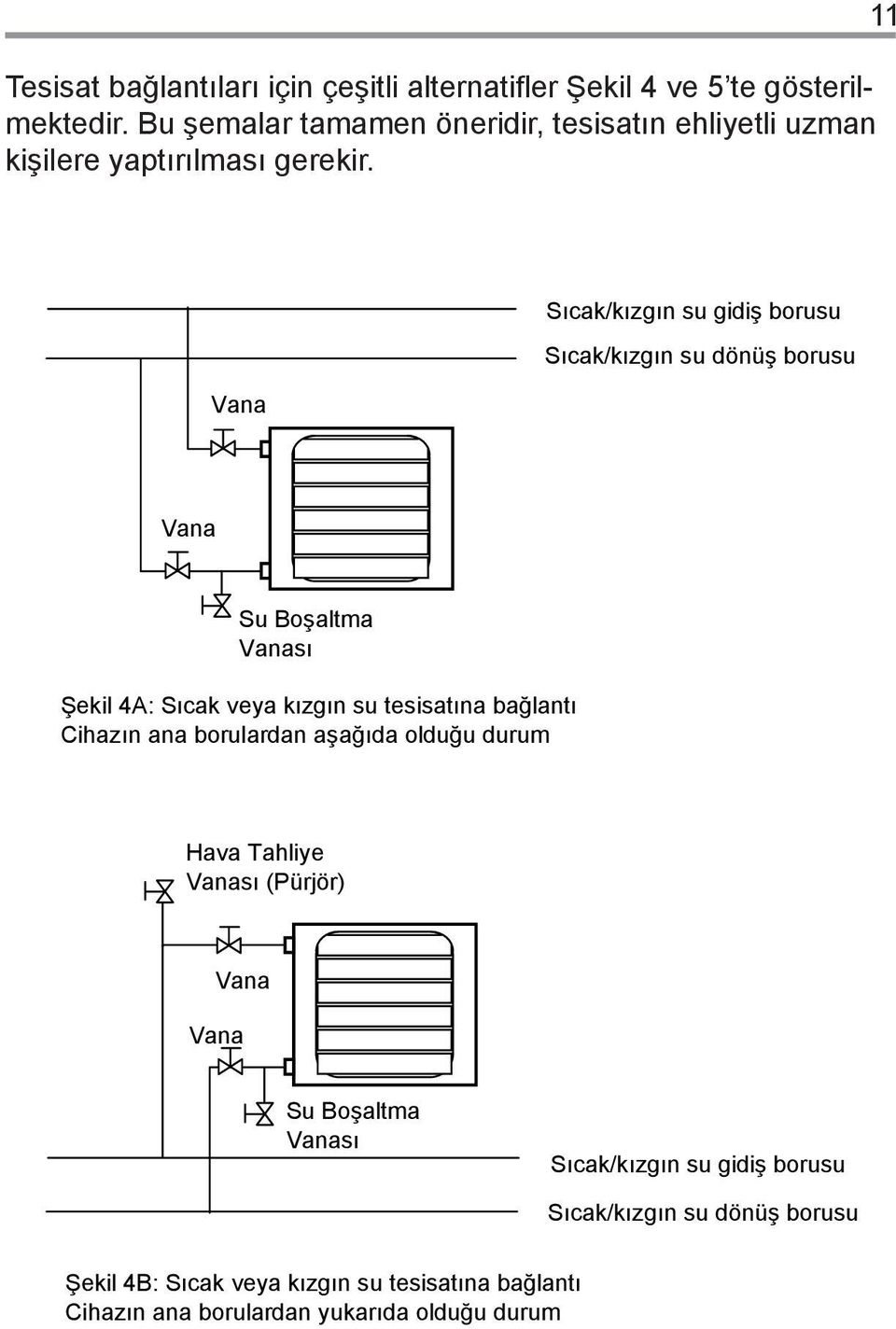 11 Vana S cak/k zg n su gidiş borusu S cak/k zg n su dönüş borusu Vana Su Boşaltma Vanas Şekil 4A: S cak veya k zg n su tesisat na bağlant