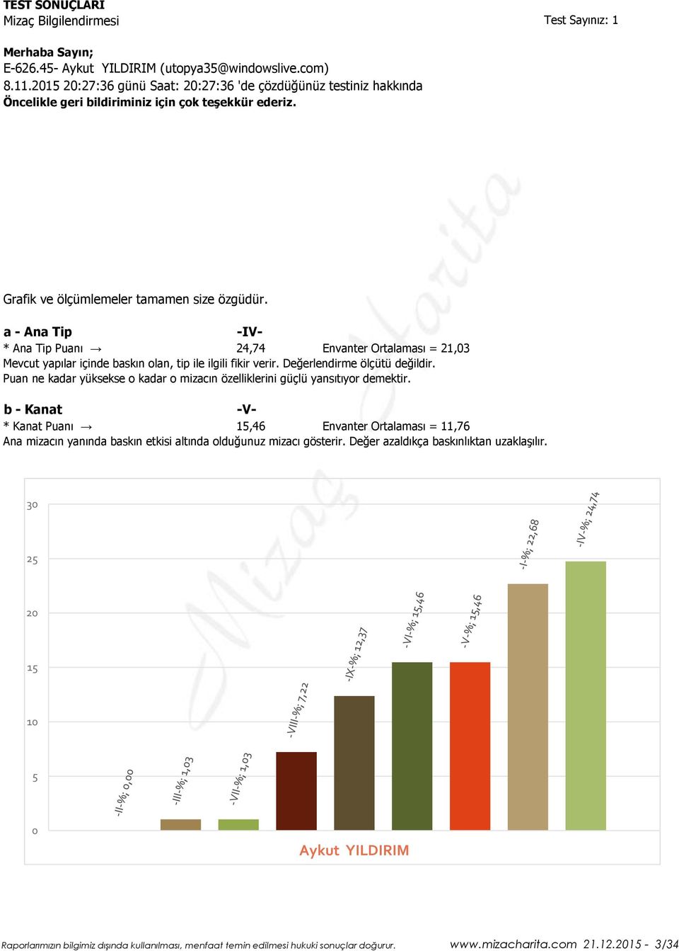 a - Ana Tip * Ana Tip Puanı -IV- 24,74 Envanter Ortalaması = 21,03 Mevcut yapılar içinde baskın olan, tip ile ilgili fikir verir. Değerlendirme ölçütü değildir.