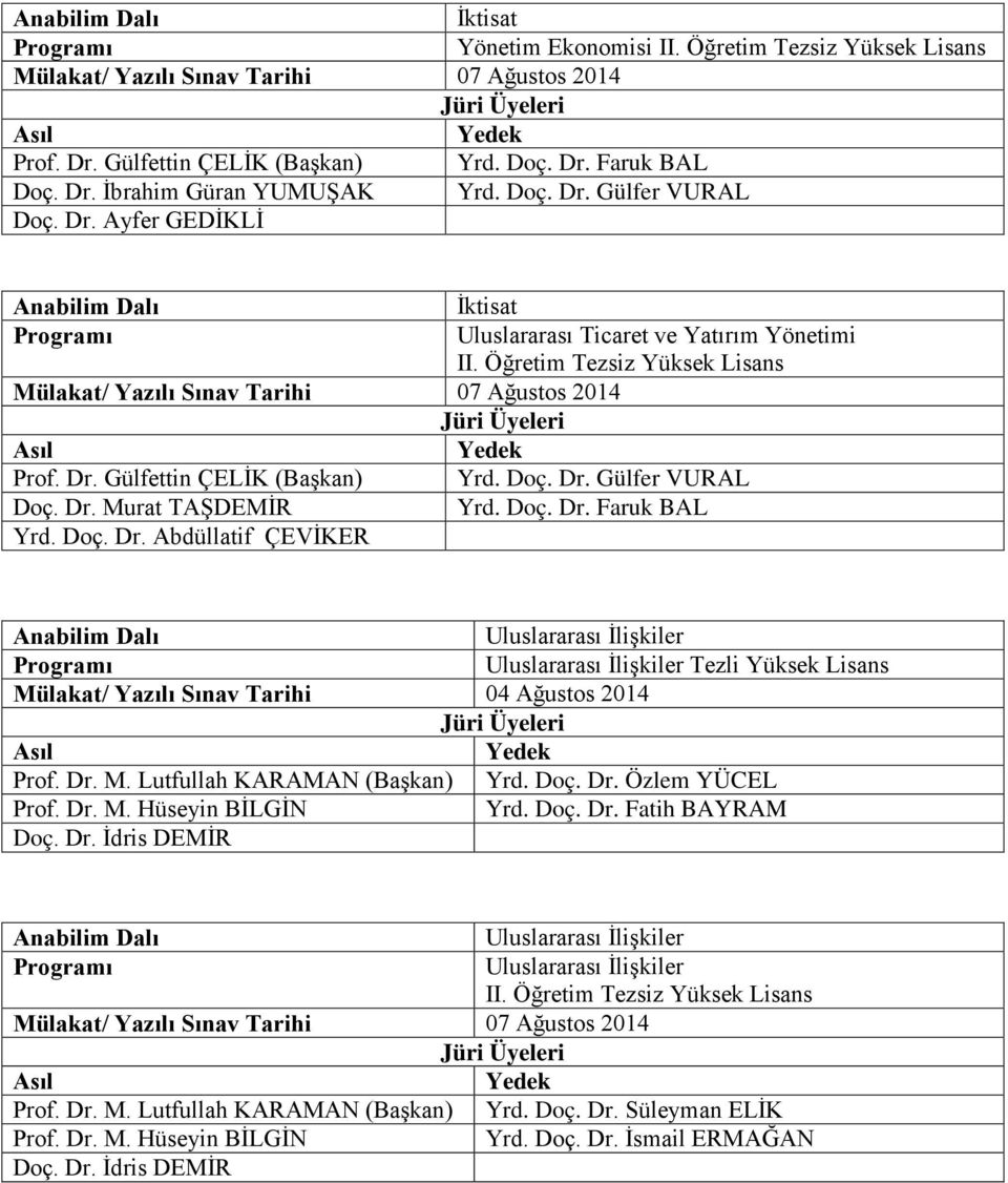 Dr. M. Lutfullah KARAMAN (Başkan) Yrd. Doç. Dr. Özlem YÜCEL Prof. Dr. M. Hüseyin BİLGİN Yrd. Doç. Dr. Fatih BAYRAM Doç. Dr. İdris DEMİR II. Öğretim Tezsiz Yüksek Lisans Prof. Dr. M. Lutfullah KARAMAN (Başkan) Yrd. Doç. Dr. Süleyman ELİK Prof.
