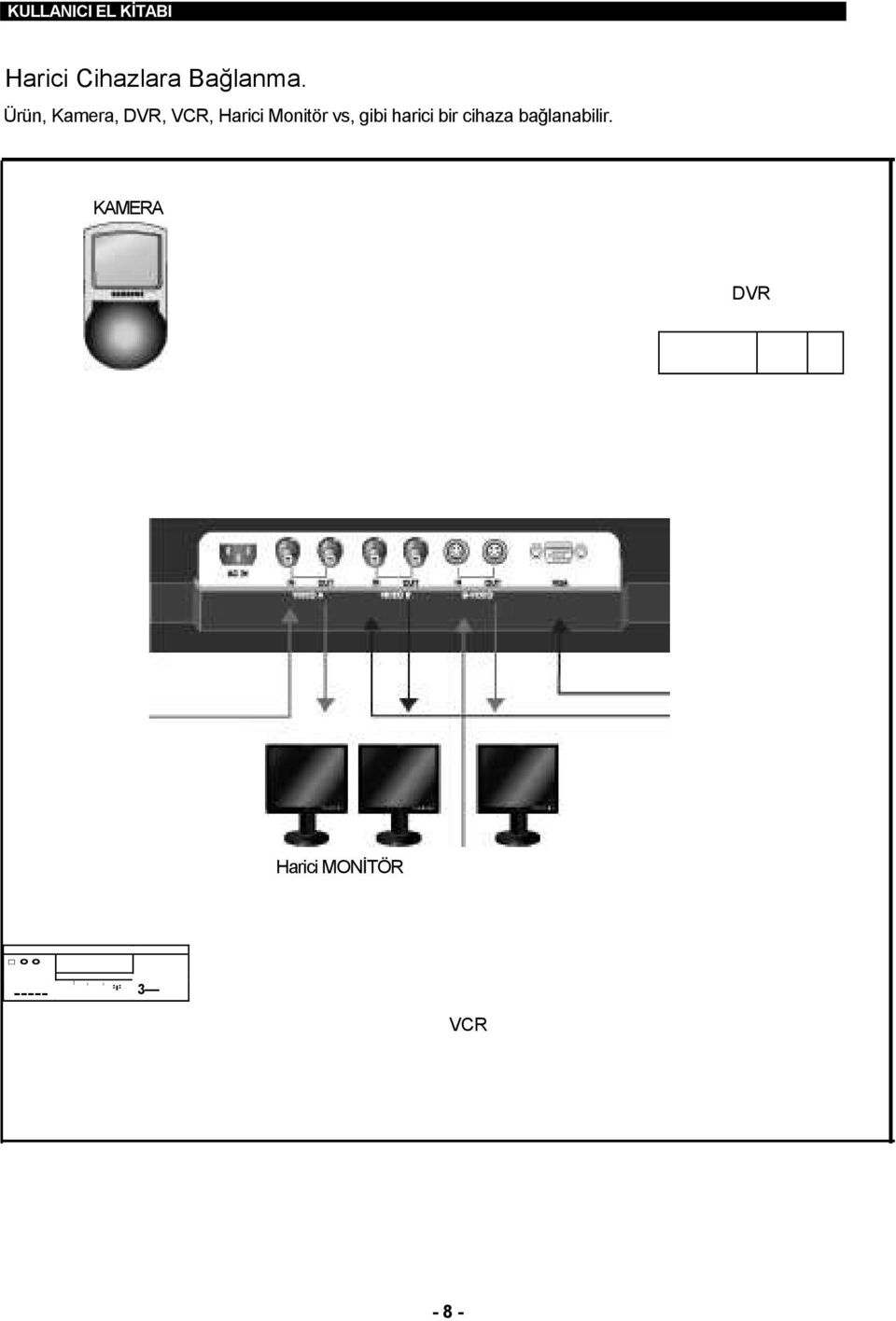 Ürün, Kamera, DVR, VCR, Harici Monitör vs,