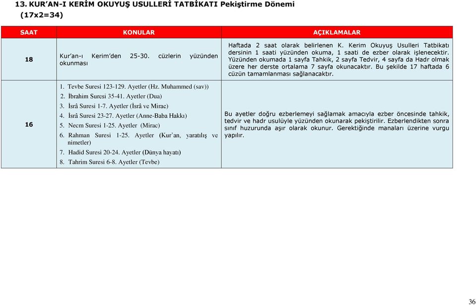 Ayetler (Kur an, yaratılış ve nimetler) 7. Hadid Suresi 0-4. Ayetler (Dünya hayatı) 8. Tahrim Suresi 6-8. Ayetler (Tevbe) Haftada saat olarak belirlenen K.