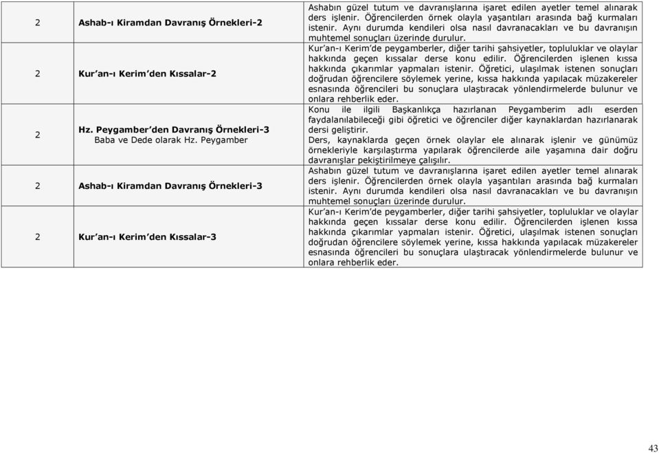 Öğrencilerden örnek olayla yaşantıları arasında bağ kurmaları istenir. Aynı durumda kendileri olsa nasıl davranacakları ve bu davranışın muhtemel sonuçları üzerinde durulur.