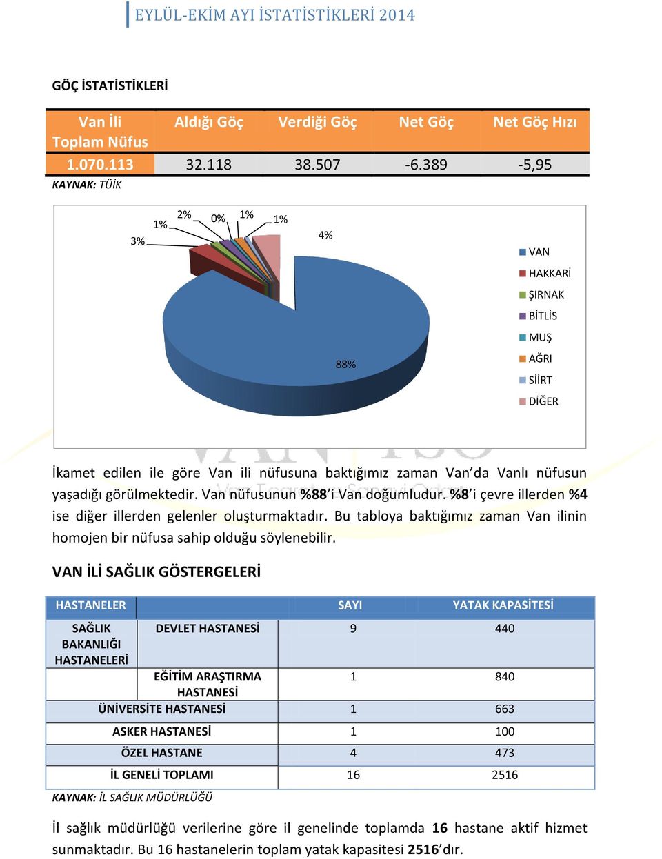 Van nüfusunun %88 i Van doğumludur. %8 i çevre illerden %4 ise diğer illerden gelenler oluşturmaktadır. Bu tabloya baktığımız zaman Van ilinin homojen bir nüfusa sahip olduğu söylenebilir.