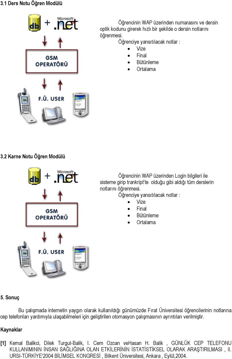 2 Karne Notu Öğren Modülü Öğrencinin WAP üzerinden Login bilgileri ile sisteme girip trankript te olduğu gibi aldığı tüm derslerin notlarını öğrenmesi.