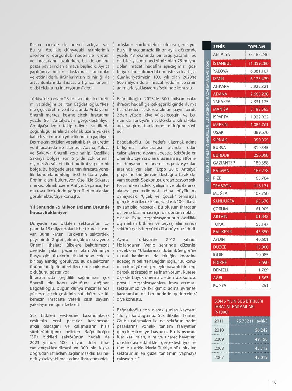 Türkiye de toplam 28 ilde süs bitkileri üretimi yapıldığını belirten Bağdatlıoğlu, Kesme çiçek üretim ve ihracatında Antalya en önemli merkez, kesme çiçek ihracatının yüzde 80 i Antalya dan