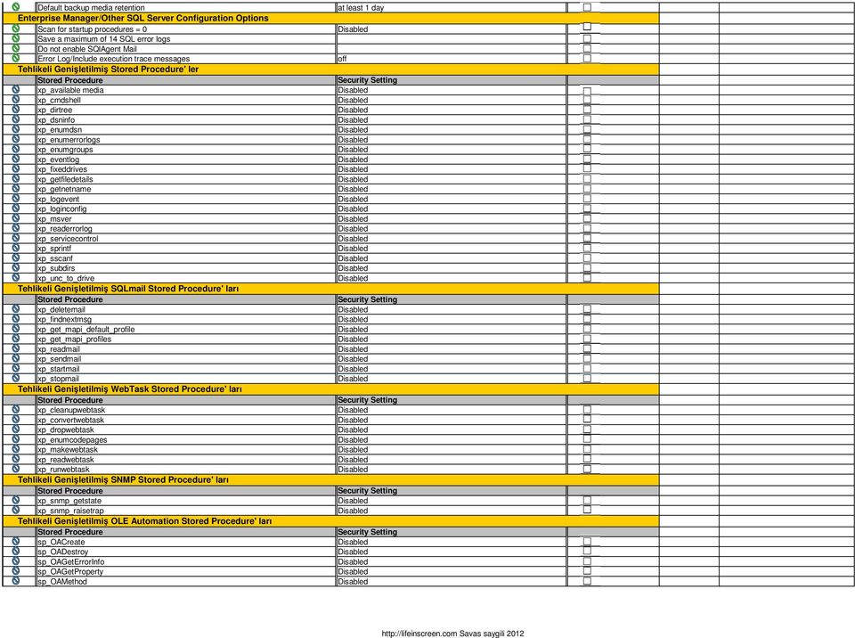 xp_getfiledetails xp_getnetname xp_logevent xp_loginconfig xp_msver xp_readerrorlog xp_servicecontrol xp_sprintf xp_sscanf xp_subdirs xp_unc_to_drive Tehlikeli Genişletilmiş SQLmail ' ları