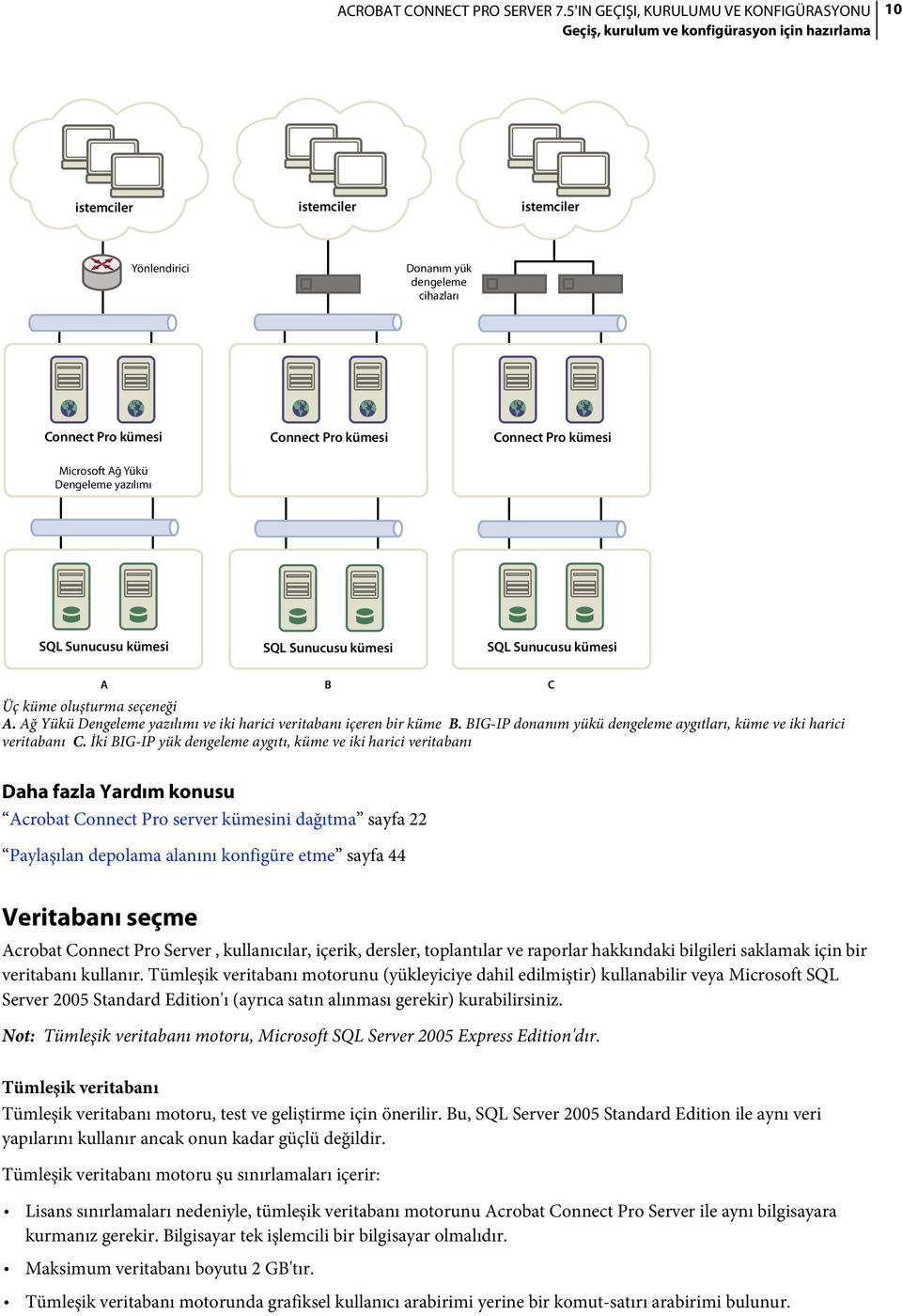 BIG-IP donanım yükü dengeleme aygıtları, küme ve iki harici veritabanı C.