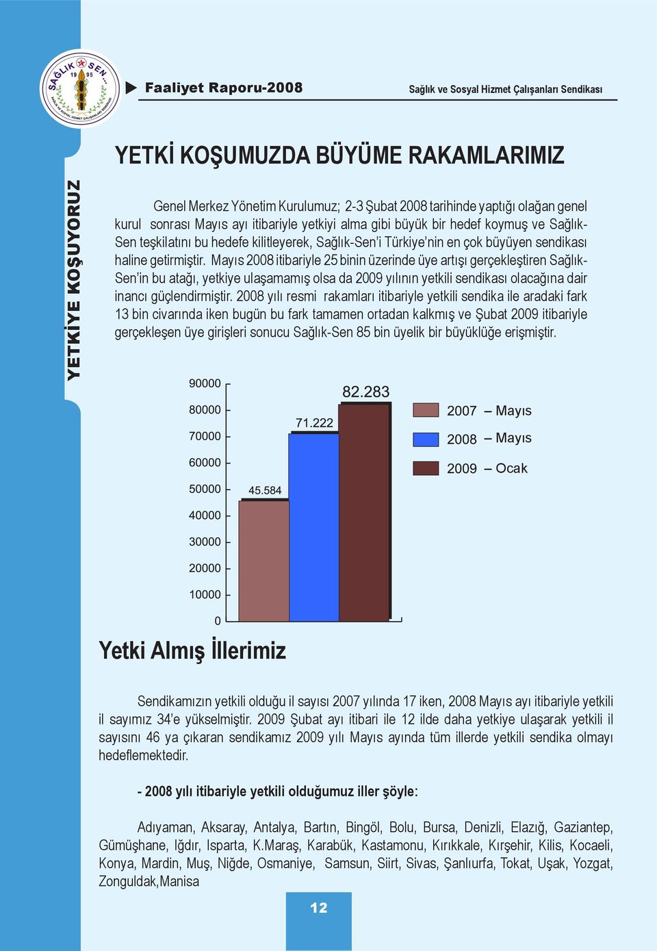 Mayıs 2008 itibariyle 25 binin üzerinde üye artışı gerçekleştiren Sağlık- Sen in bu atağı, yetkiye ulaşamamış olsa da 2009 yılının yetkili sendikası olacağına dair inancı güçlendirmiştir.