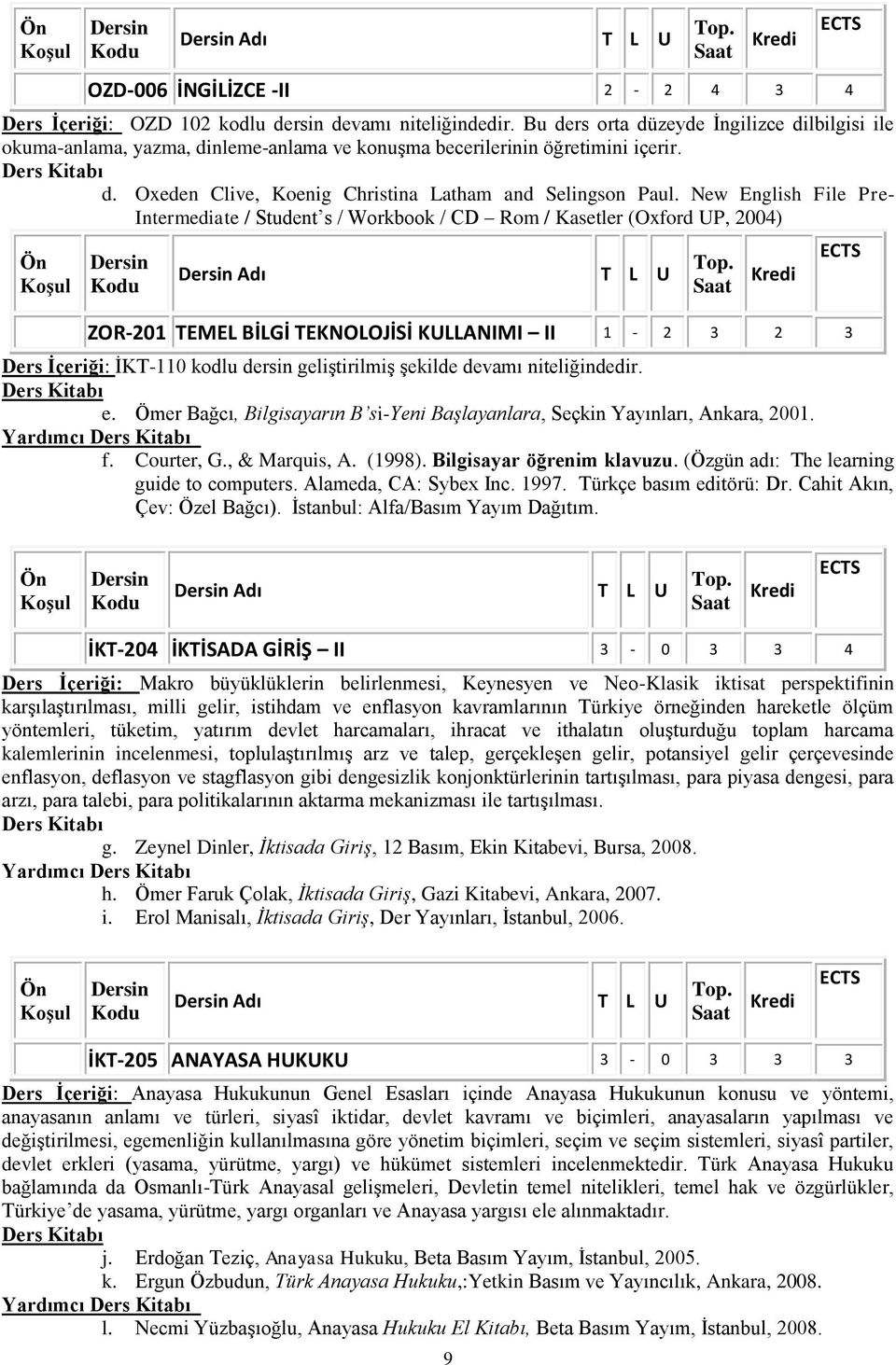 New English File Pre- Intermediate / Student s / Workbook / CD Rom / Kasetler (Oxford UP, 2004) Adı T L U ZOR-201 TEMEL BİLGİ TEKNOLOJİSİ KULLANIMI II 1-2 3 2 3 Ders İçeriği: İKT-110 kodlu dersin