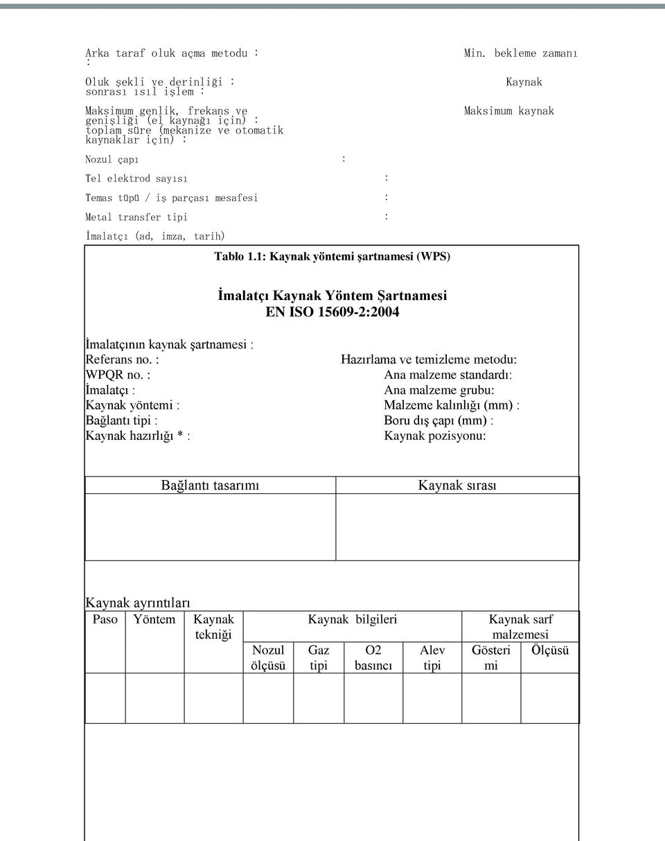 bekleme zamanı Kaynak Maksimum kaynak İmalatçı Kaynak Yöntem Şartnamesi EN ISO 15609-2:2004 İmalatçının kaynak şartnamesi : Referans no. : Hazırlama ve temizleme metodu: WPQR no.