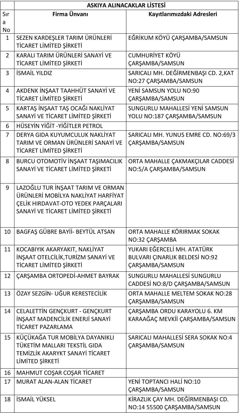 2,KAT NO:27 4 AKDENK İNŞAAT TAAHHÜT SANAYİ VE 5 KARTAŞ İNŞAAT TAŞ OCAĞI NAKLİYAT SANAYİ VE 6 HÜSEYİN YİĞİT -YİĞİTLER PETROL 7 DERYA GIDA KUYUMCULUK NAKLİYAT TARIM VE ORMAN ÜRÜNLERİ SANAYİ VE 8 BURCU